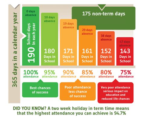 School Attendance.